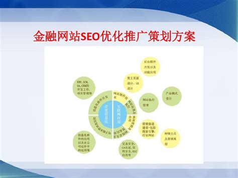 金融行業(yè)SEO推廣策略大揭秘 如何優(yōu)化金融培訓(xùn)網(wǎng)站，實(shí)現(xiàn)精準(zhǔn)營銷增長